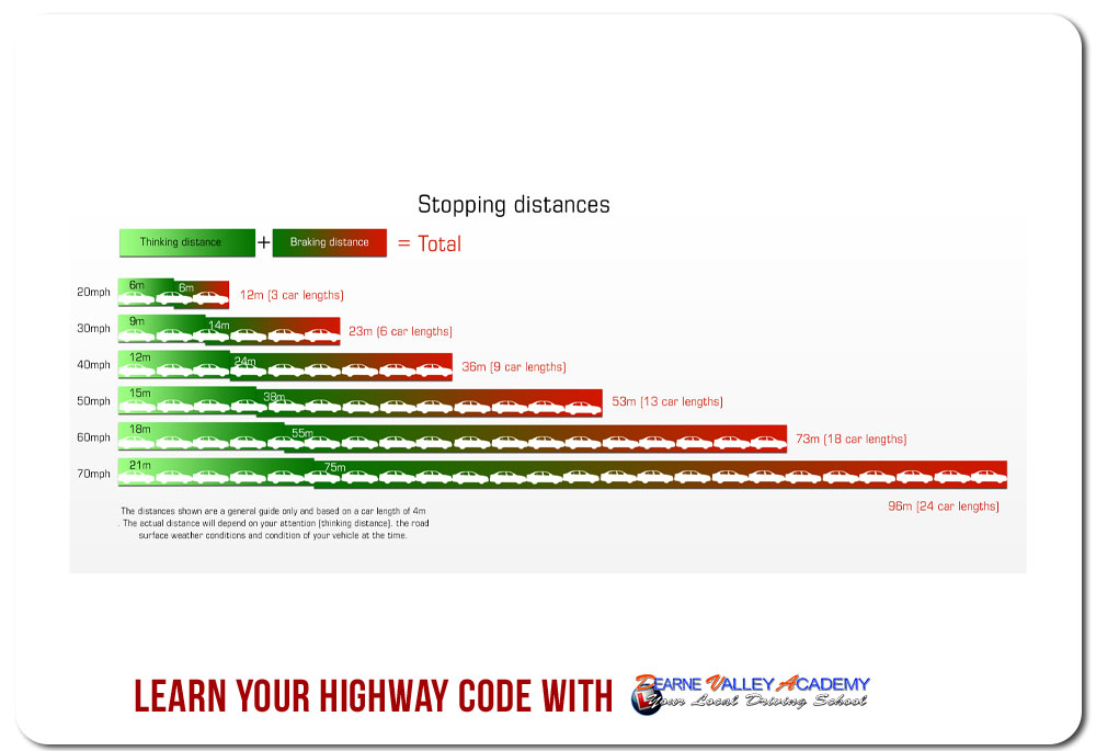learn your highway with DVA School of Motoring | #